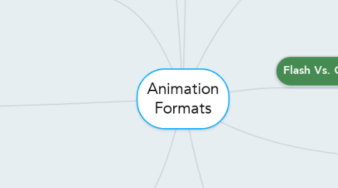 Mind Map: Animation Formats