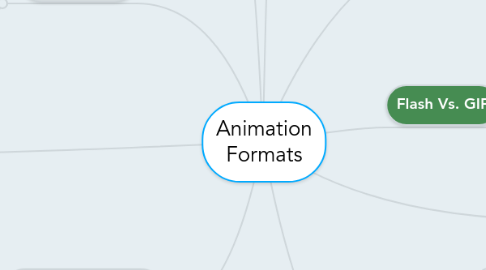 Mind Map: Animation Formats