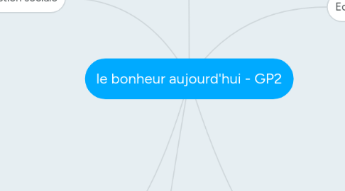 Mind Map: le bonheur aujourd'hui - GP2