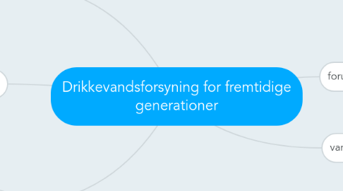 Mind Map: Drikkevandsforsyning for fremtidige generationer