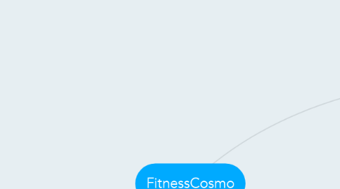 Mind Map: FitnessCosmo