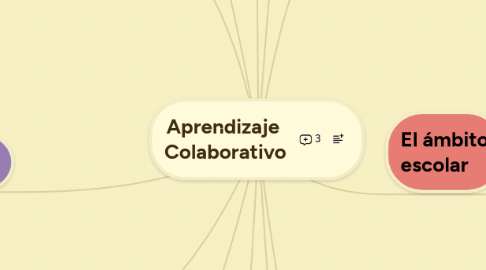 Mind Map: Aprendizaje Colaborativo