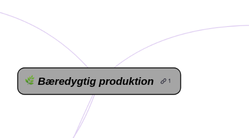 Mind Map: Bæredygtig produktion