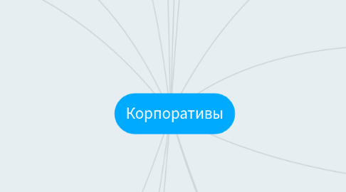 Mind Map: Корпоративы