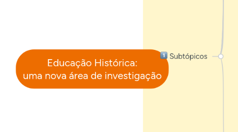 Mind Map: Educação Histórica: uma nova área de investigação