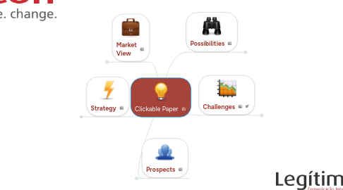 Mind Map: Clickable Paper