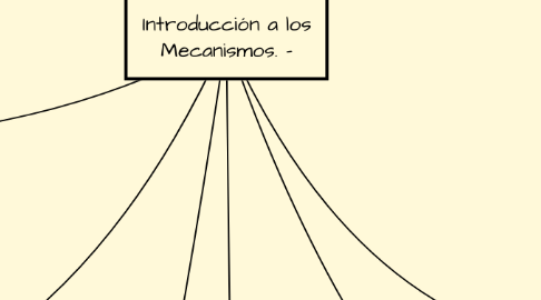 Mind Map: Introducción a los Mecanismos. -
