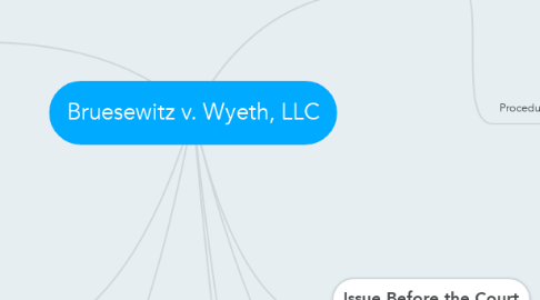 Mind Map: Bruesewitz v. Wyeth, LLC