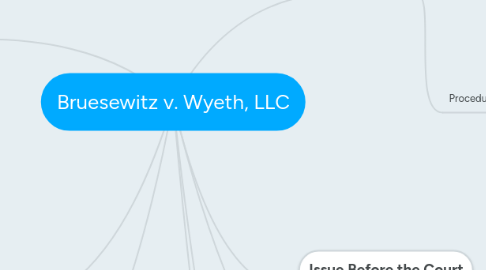 Mind Map: Bruesewitz v. Wyeth, LLC