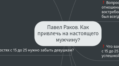 Mind Map: Павел Раков. Как привлечь на настоящего мужчину?