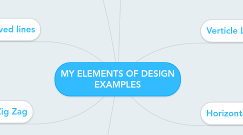 Mind Map: MY ELEMENTS OF DESIGN EXAMPLES