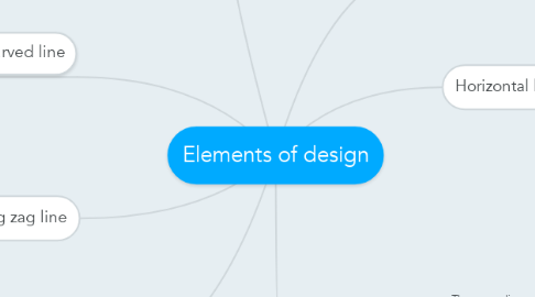 Mind Map: Elements of design