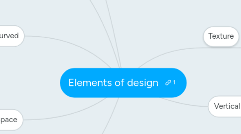 Elements of design | MindMeister Mind map