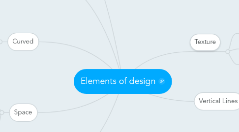 Mind Map: Elements of design
