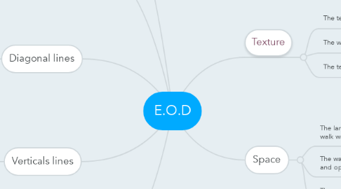 Mind Map: E.O.D