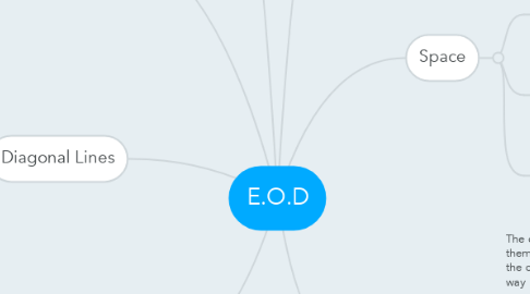 Mind Map: E.O.D