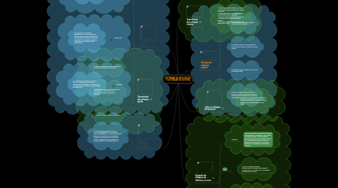 Mind Map: SOFTWARE DE APLICACIÓN Y SOFTWARE DE SISTEMA