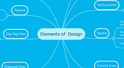 Mind Map: Elements of Design