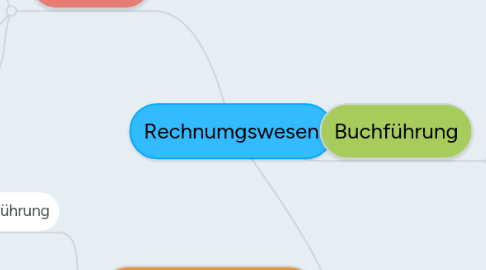 Mind Map: Rechnumgswesen