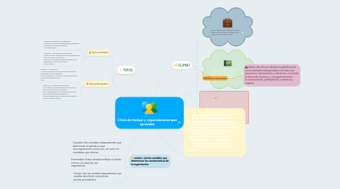 Mind Map: Clima de trabajo y organizaciones que aprenden