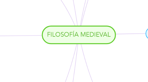 Mind Map: FILOSOFÍA MEDIEVAL