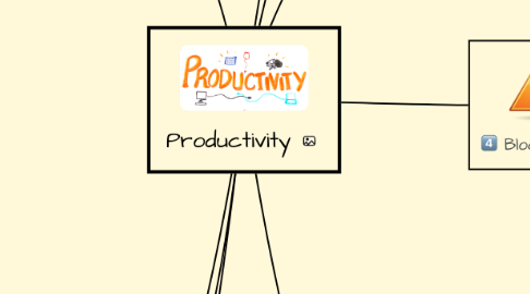 Mind Map: Productivity