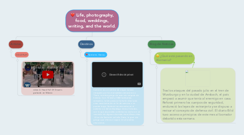 Mind Map: Life, photography, food, weddings, writing, and the world.