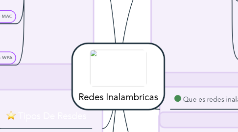 Mind Map: Redes Inalambricas