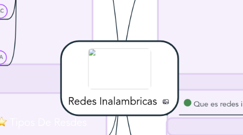 Mind Map: Redes Inalambricas