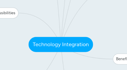 Mind Map: Technology Integration