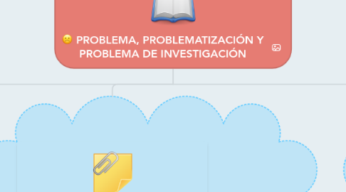 Mind Map: PROBLEMA, PROBLEMATIZACIÓN Y PROBLEMA DE INVESTIGACIÓN