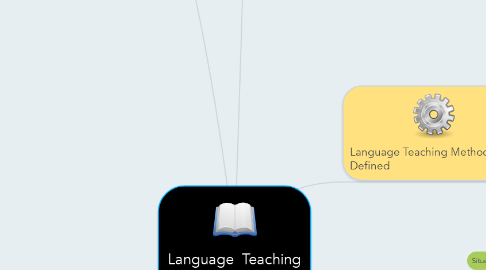 Mind Map: Language  Teaching Methodology