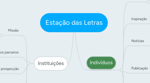 Mind Map: Estação das Letras