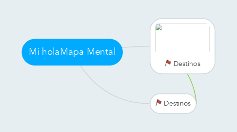 Mind Map: Mi holaMapa Mental