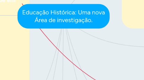 Mind Map: Educação Histórica: Uma nova Área de investigação.