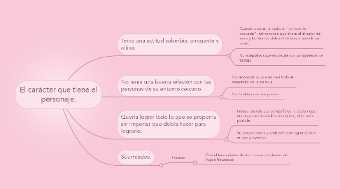 Mind Map: El carácter que tiene el personaje.