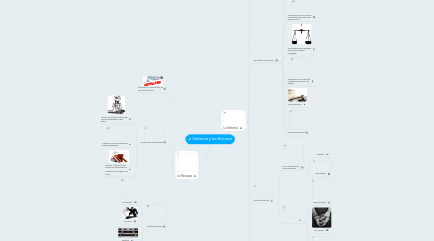 Mind Map: La Sentencia y Los Recursos