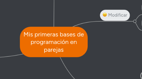 Mind Map: Mis primeras bases de programación en parejas