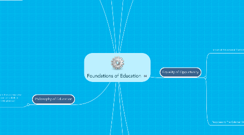 Mind Map: Foundations of Education