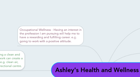 Mind Map: Ashley's Health and Wellness Map