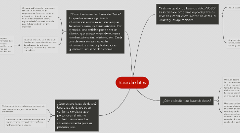 Mind Map: Base de datos