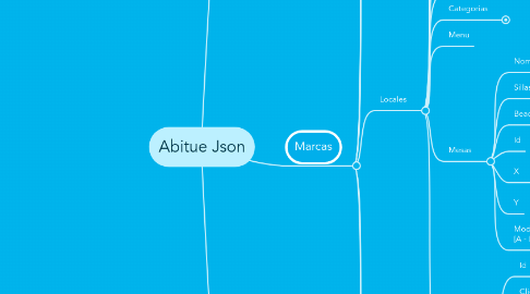 Mind Map: Abitue Json