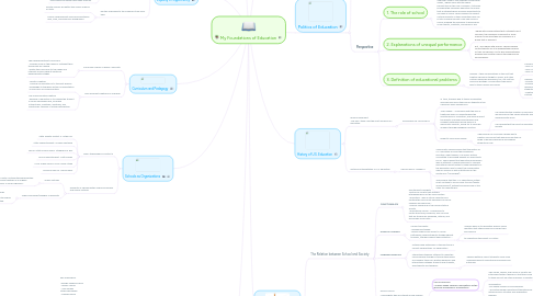 Mind Map: My Foundations of Education