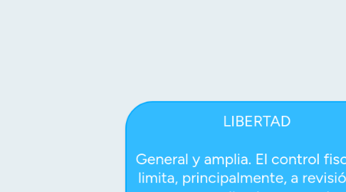 Mind Map: LIBERTAD General y amplia. El control fiscal se limita, principalmente, a revisión de pagos realizados y se evitan co-administraciones.