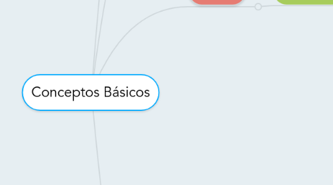 Mind Map: Conceptos Básicos