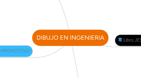 Mind Map: DIBUJO EN INGENIERIA