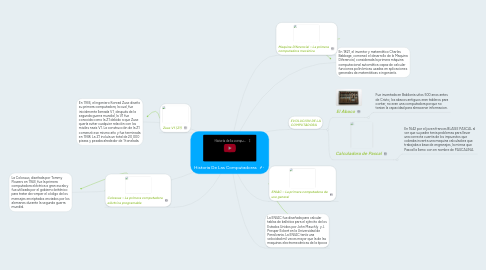 Mind Map: Historia De Las Computadoras