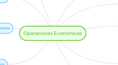 Mind Map: Operaciones Económicas