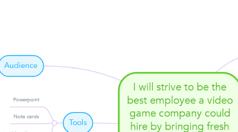 Mind Map: I will strive to be the best employee a video game company could hire by bringing fresh creative ideas and groundbreaking innovations
