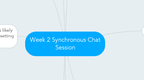 Mind Map: Week 2 Synchronous Chat Session